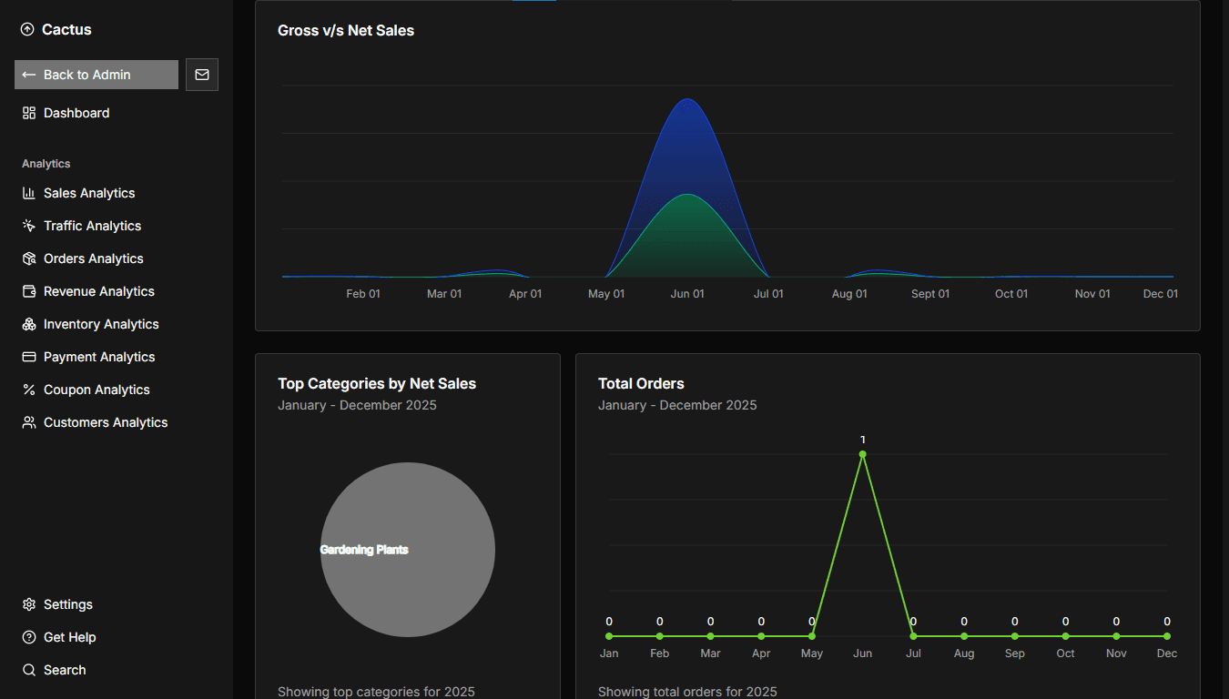 Advanced analytics dashboard showing data visualizations and metrics